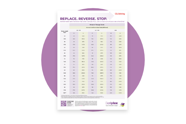 Beriplex dosing poster